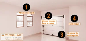 porte-de-garage-systeme-overlap.webp