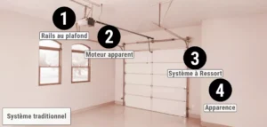 porte de garage classique